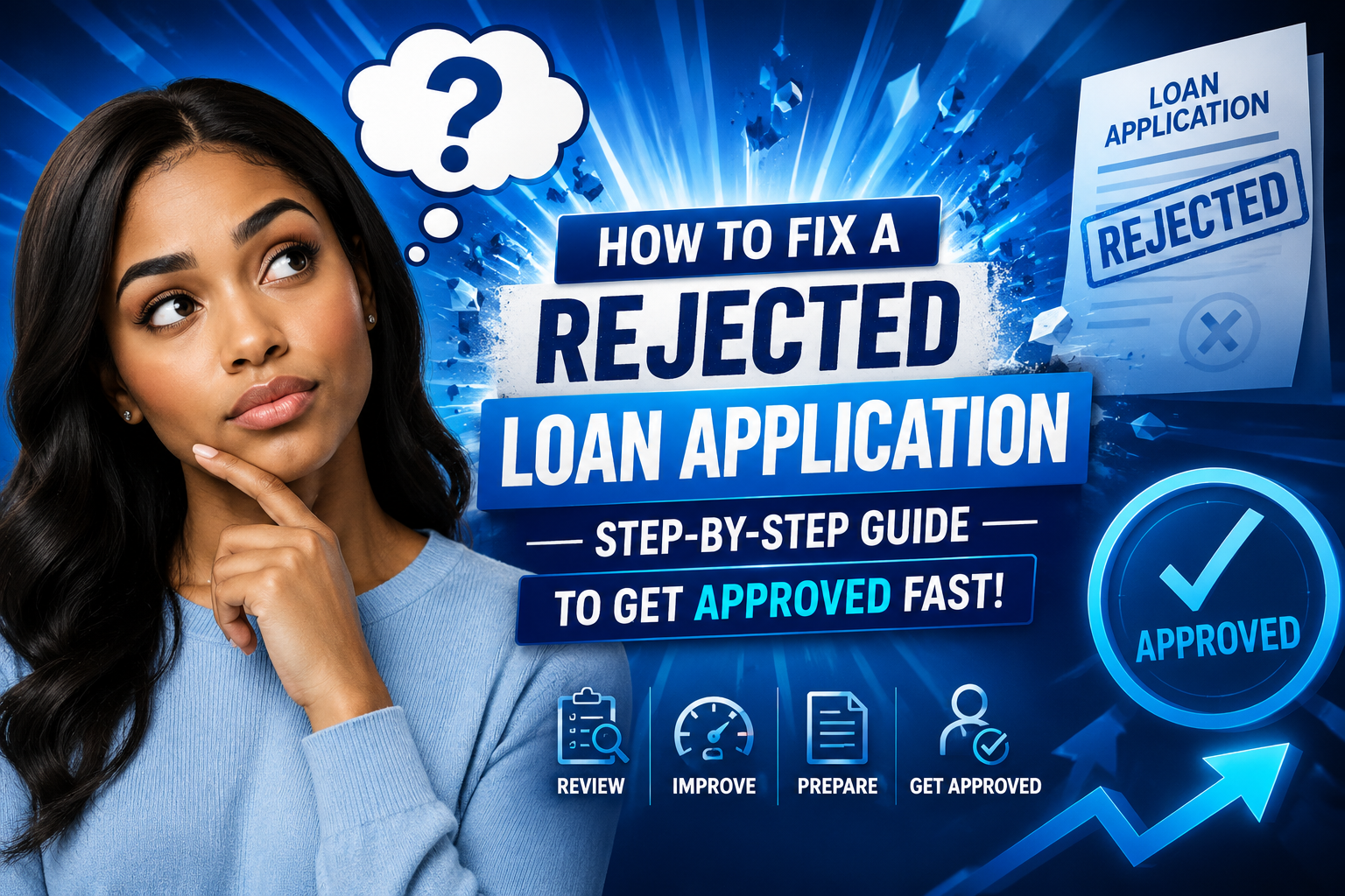 How to Fix a Rejected Loan Application (Step‑by‑Step Guide to Get Approved Fast)-Kikwetu Sacco